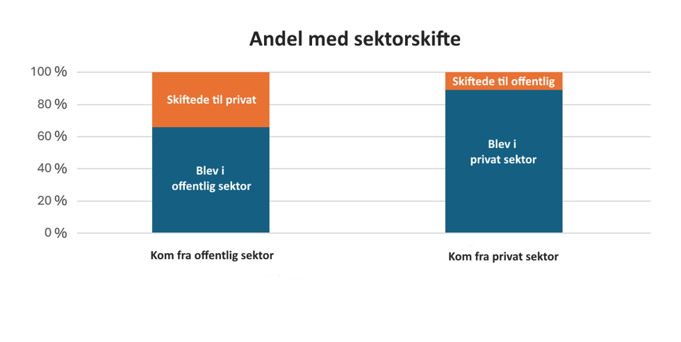 sektorskifte AS3 kandidatdata 2025