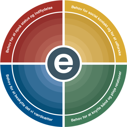 E-stimate