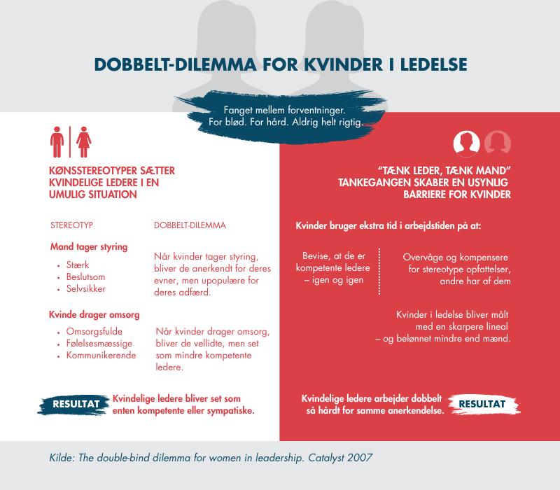 Kønsbias i ledelse Doublebind (800 x 700 px)-3