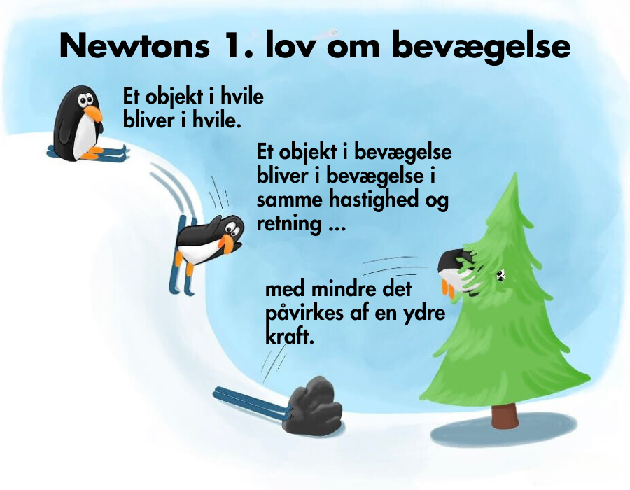 Newtons første lov om bevægelse