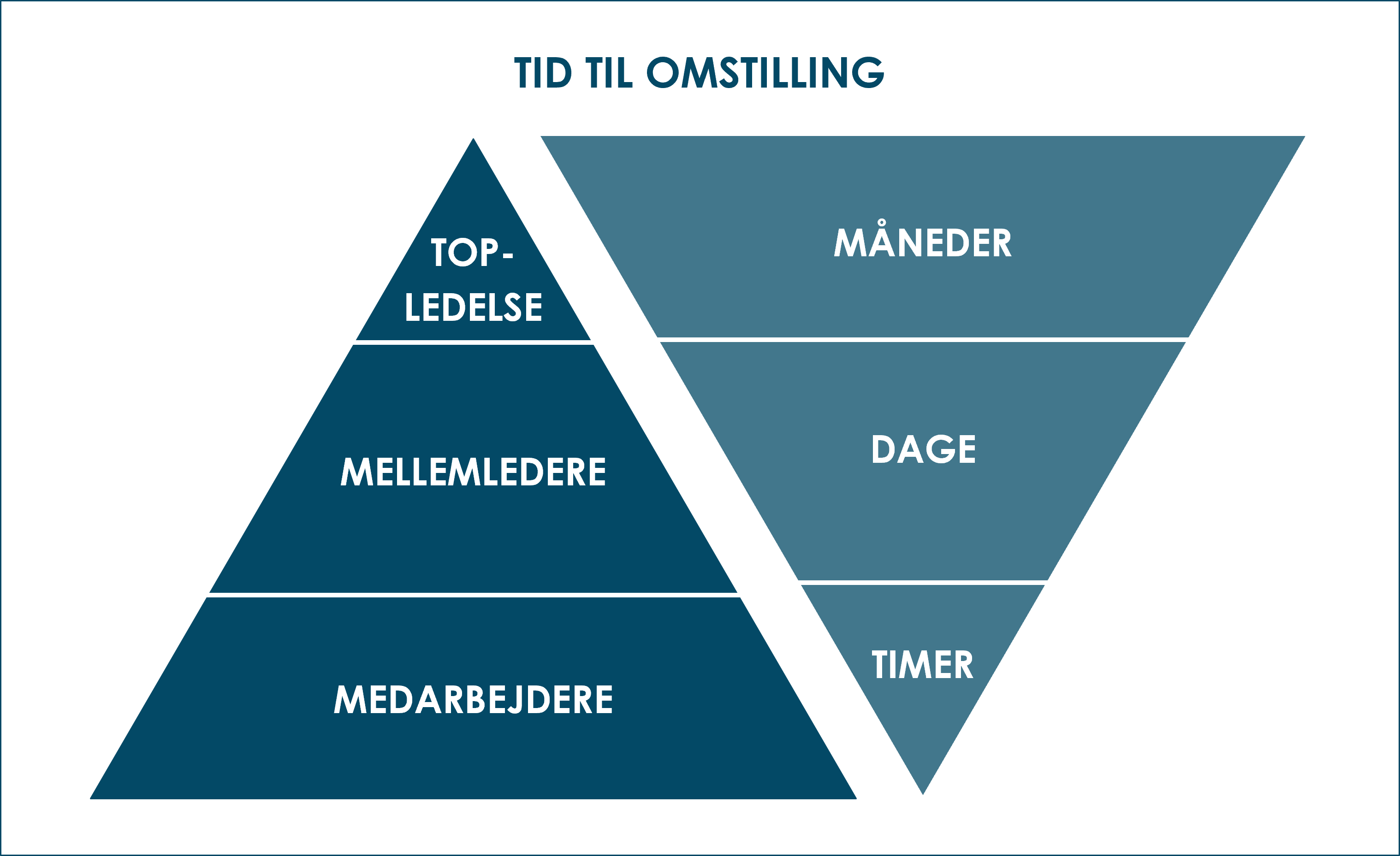 tid til omstilling-1