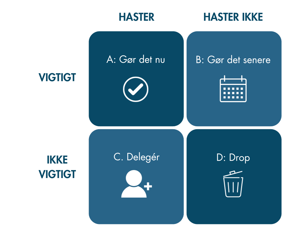Hvis tiden løber fra dig, så tag den tilbage med Timeblocking